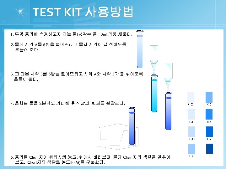 TEST KIT 사용방법 1. 투명 용기에 측정하고자 하는 물(냉각수)을 10 ml 가량 채운다. 2.