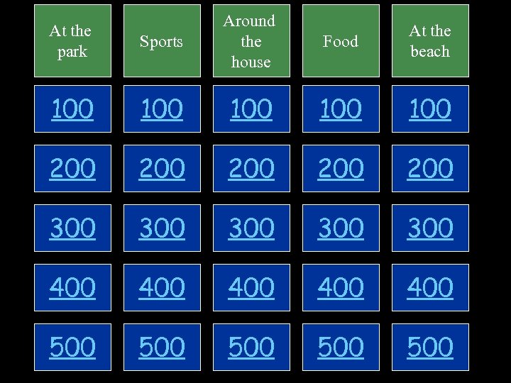 Sports Around the house Food At the beach 100 100 100 200 200 200