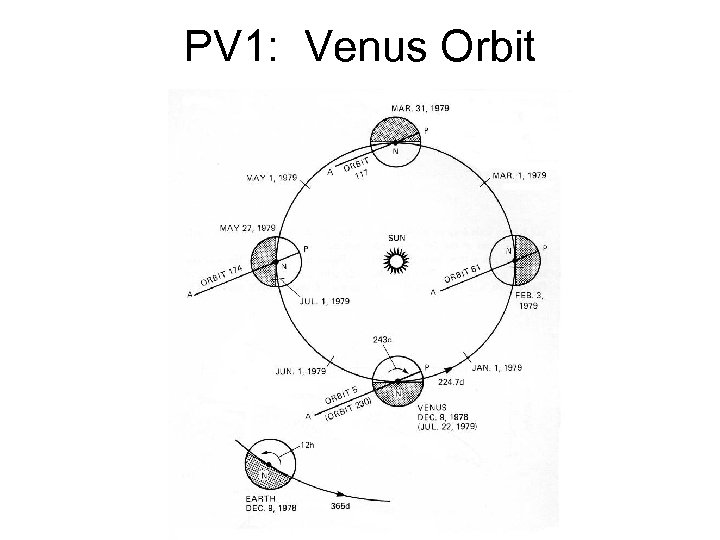 PV 1: Venus Orbit 