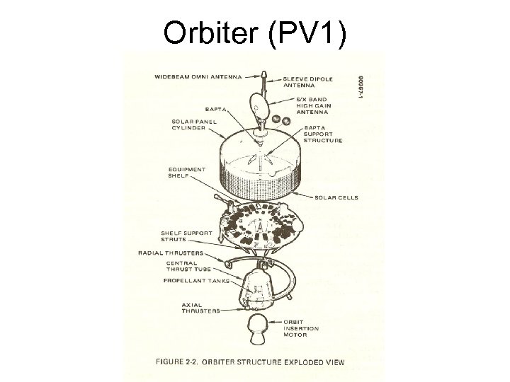 Orbiter (PV 1) 