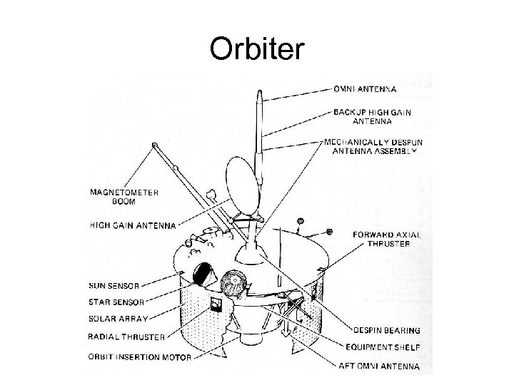 Orbiter 