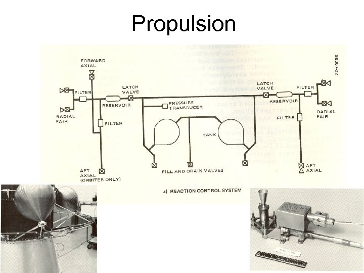 Propulsion 