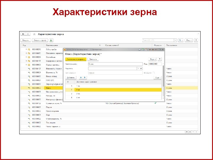 А Характеристики зерна 15 