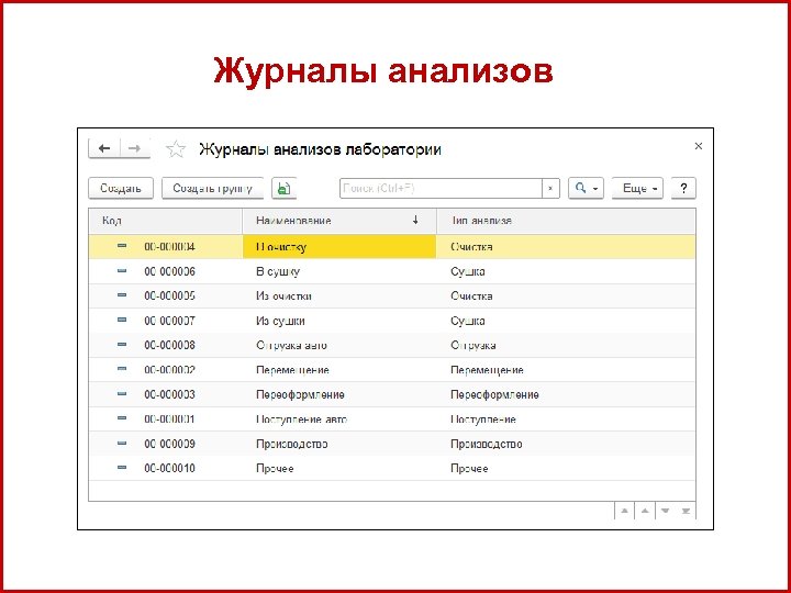 А Журналы анализов 18 