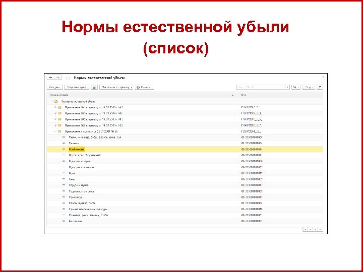 А Нормы естественной убыли (список) 21 
