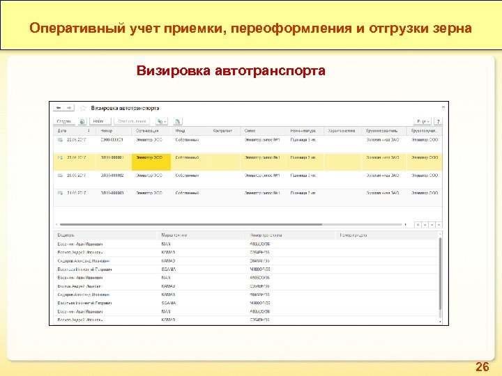 Оперативный учет приемки, переоформления и отгрузки зерна Визировка автотранспорта 26 