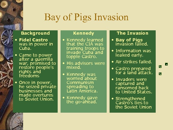 Bay of Pigs Invasion Background • Fidel Castro was in power in Cuba. •