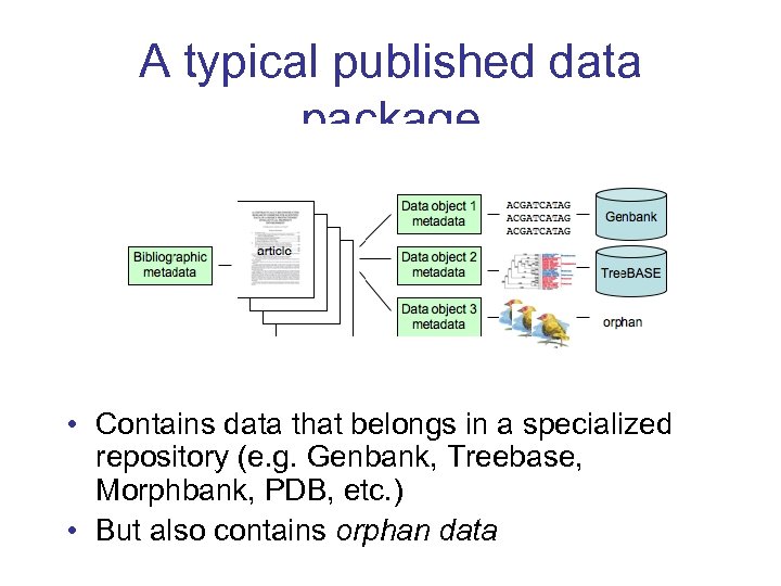 A typical published data package • Contains data that belongs in a specialized repository