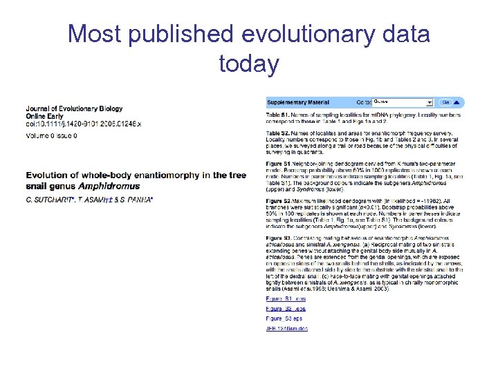 Most published evolutionary data today 