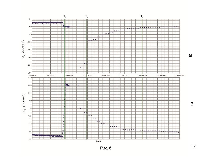 а б Рис. 7 6 Рис. 10 