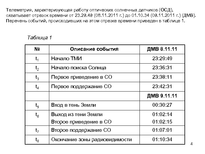 Телеметрия, характеризующая работу оптических солнечных датчиков (ОСД), охватывает отрезок времени от 23. 29. 49