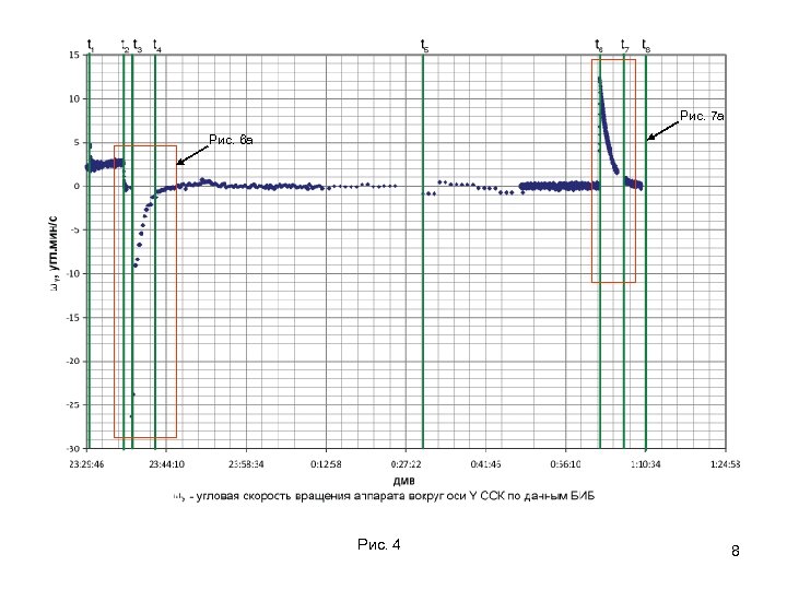 Рис. 7 а Рис. 6 а Рис. 4 8 