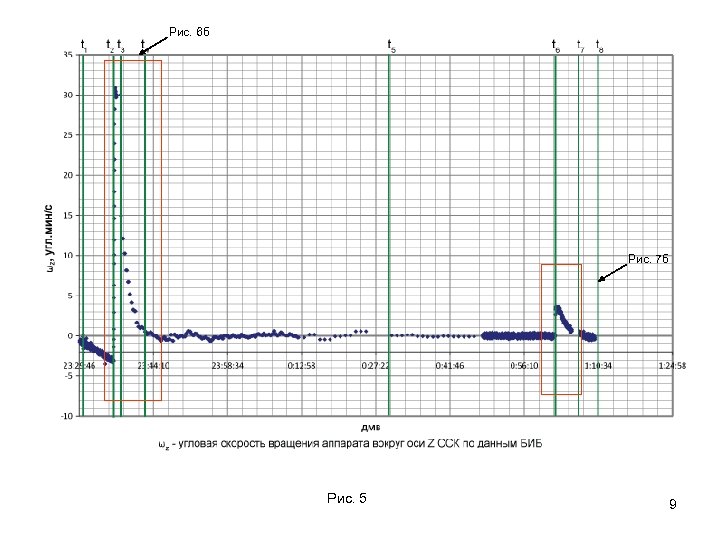 Рис. 6 б Рис. 7 б Рис. 5 9 