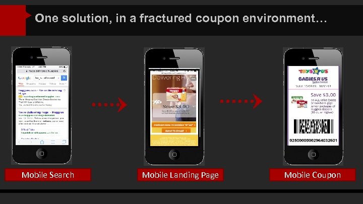 title One “title” solution, in a fractured coupon environment… Text here @twittername Mobile Search