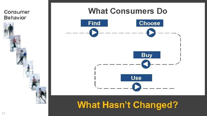 Consumer Behavior What Consumers Do Find Choose Buy Use What Hasn’t Changed? 21 
