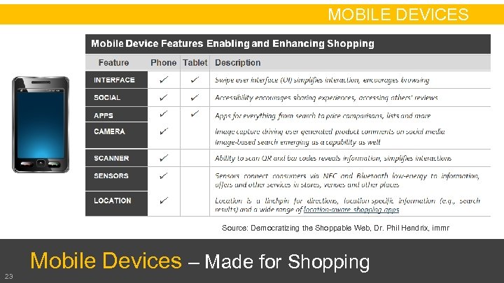 MOBILE DEVICES Source: Democratizing the Shoppable Web, Dr. Phil Hendrix, immr 23 Mobile Devices