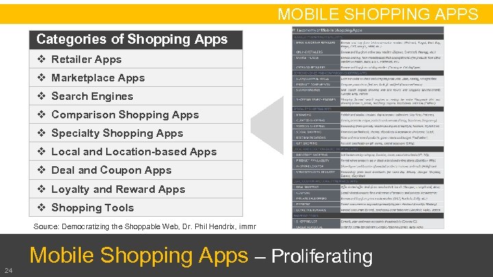 MOBILE SHOPPING APPS Categories of Shopping Apps v Retailer Apps v Marketplace Apps v