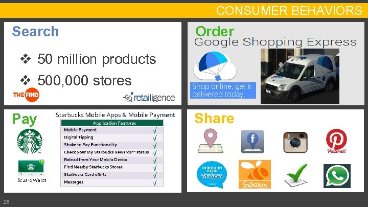 CONSUMER BEHAVIORS Search Order v 50 million products v 500, 000 stores Pay 26