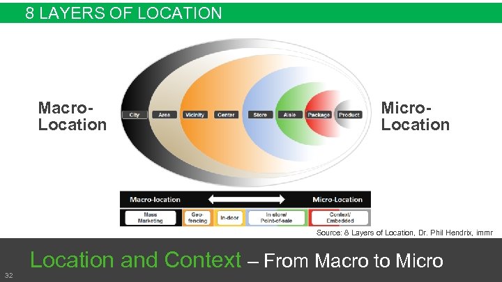 8 LAYERS OF LOCATION Macro. Location Micro. Location Source: 8 Layers of Location, Dr.