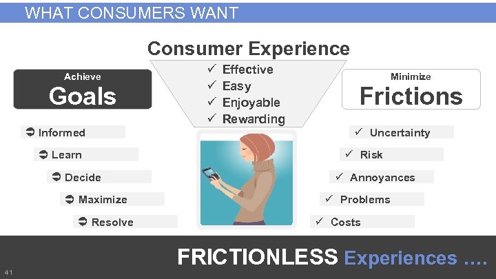 WHAT CONSUMERS WANT Consumer Experience Achieve Goals Informed Learn Decide Maximize Resolve 41 ü