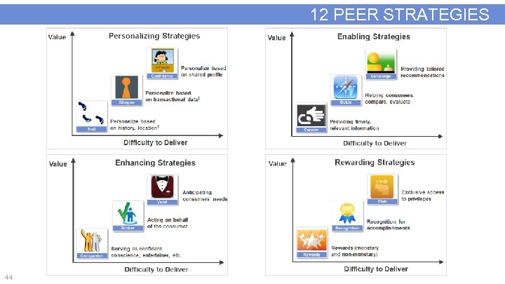 12 PEER STRATEGIES 44 