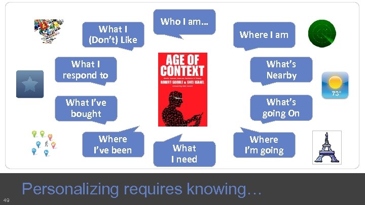 What I (Don’t) Like Who I am… Where I am What I respond to