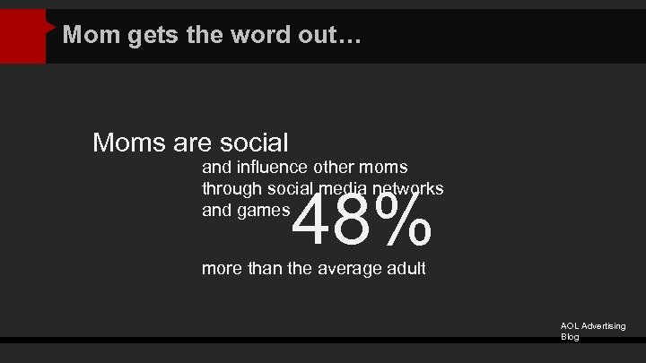title Mom gets the word out… “title” Text here Moms are social @twittername and