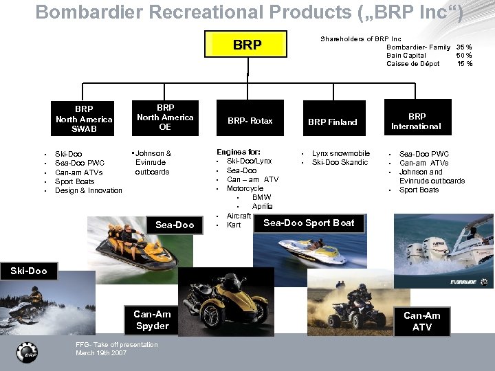 Bombardier Recreational Products („BRP Inc“) BRPNorth America BRP North America SWAB • • •