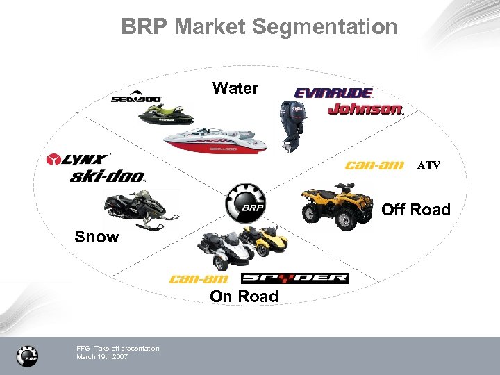 BRP Market Segmentation Water ATV Off Road Snow On Road FFG- Take off presentation