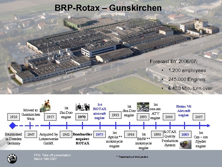 BRP-Rotax – Gunskirchen Forecast BY 2006/07: • 1. 200 employees • 245. 000 Engines