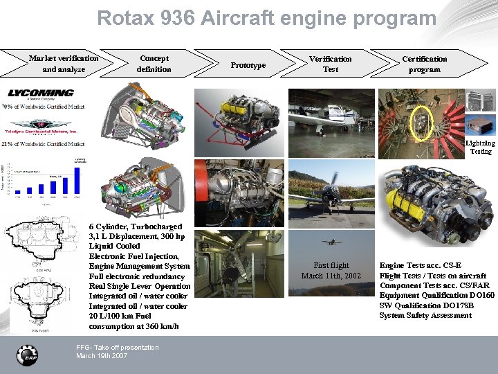 Rotax 936 Aircraft engine program Market verification and analyze Concept definition Prototype Verification Test