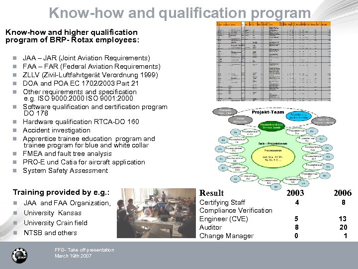 Know-how and qualification program Know-how and higher qualification program of BRP- Rotax employees: n