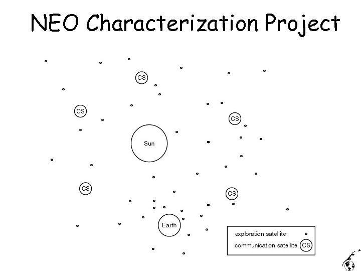 NEO Characterization Project 