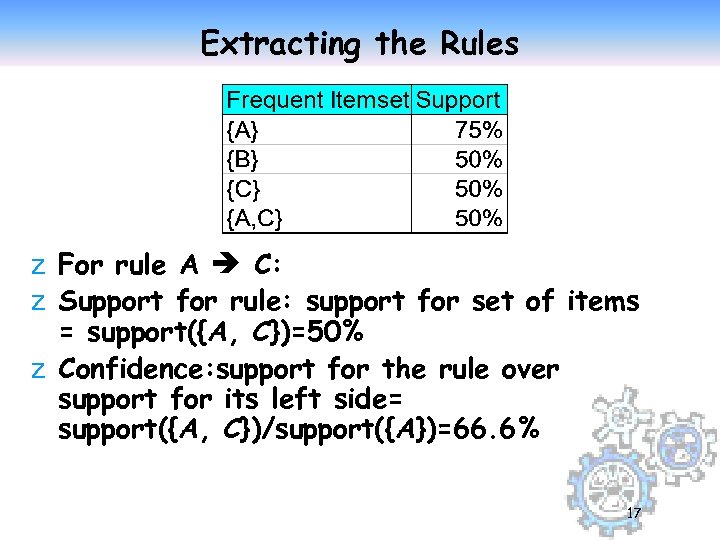 Extracting the Rules z For rule A C: z Support for rule: support for
