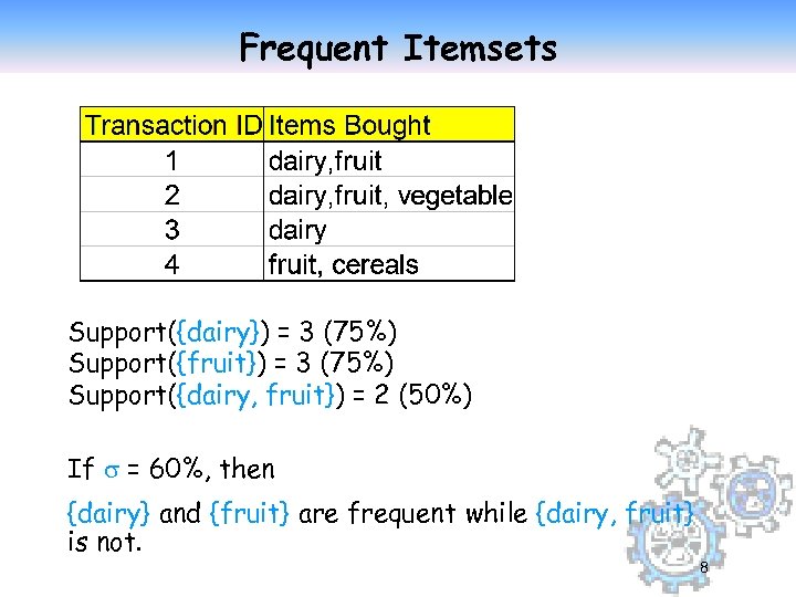 Frequent Itemsets Support({dairy}) = 3 (75%) Support({fruit}) = 3 (75%) Support({dairy, fruit}) = 2