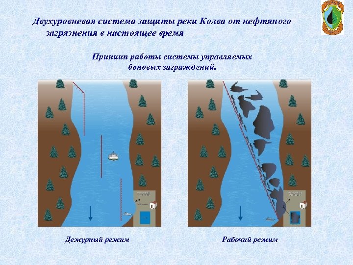 Двухуровневая система защиты реки Колва от нефтяного загрязнения в настоящее время Принцип работы системы