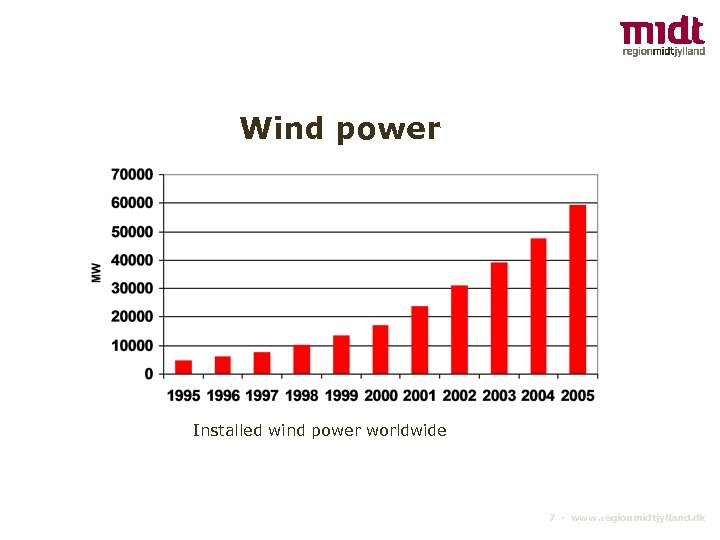 Wind power Installed wind power worldwide 7 ▪ www. regionmidtjylland. dk 