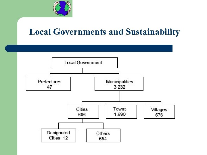Local Governments and Sustainability 