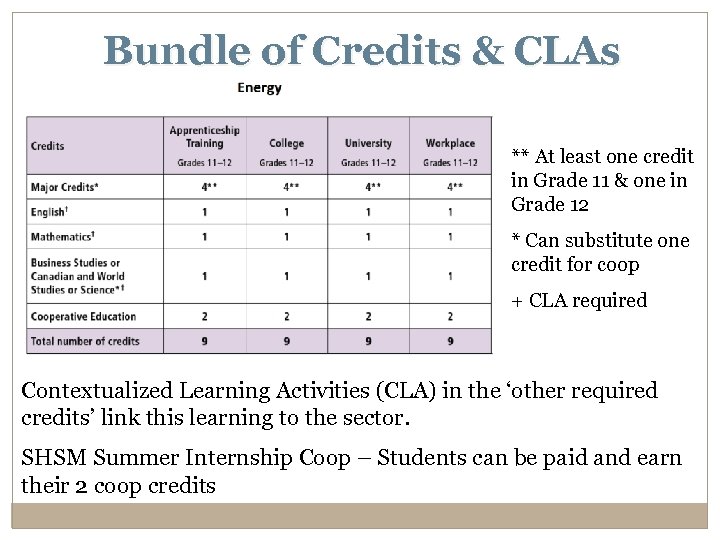 Bundle of Credits & CLAs ** At least one credit in Grade 11 &