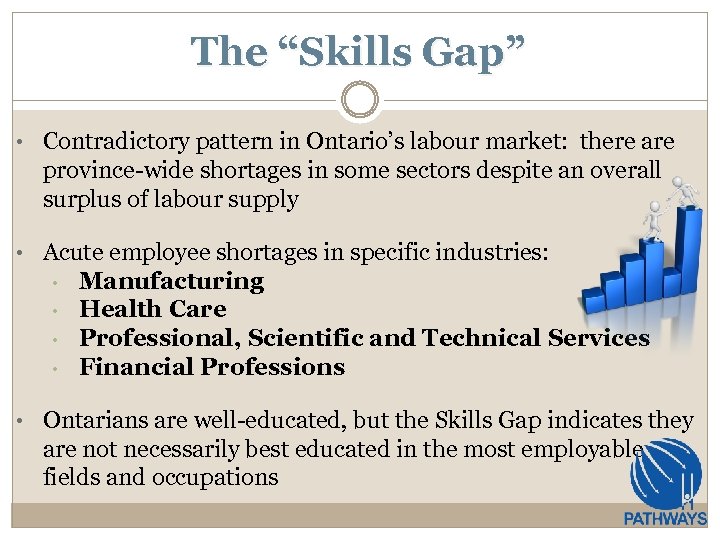 The “Skills Gap” • Contradictory pattern in Ontario’s labour market: there are province-wide shortages