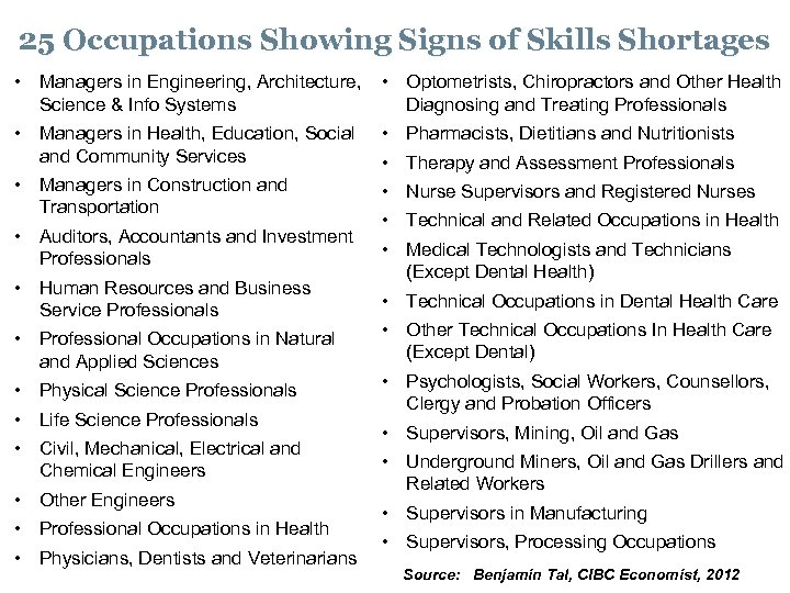 25 Occupations Showing Signs of Skills Shortages • Managers in Engineering, Architecture, Science &