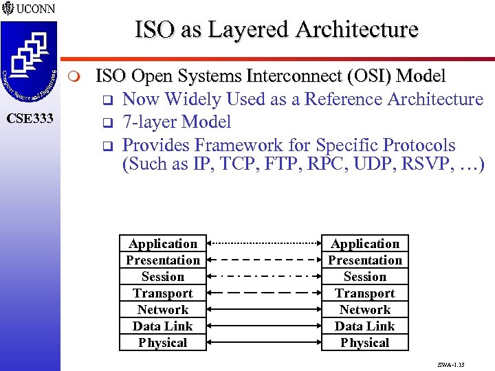 ISO as Layered Architecture m CSE 333 ISO Open Systems Interconnect (OSI) Model q