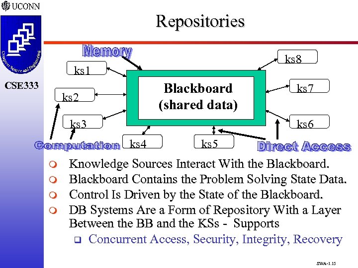 Repositories ks 8 ks 1 CSE 333 Blackboard (shared data) ks 2 ks 3