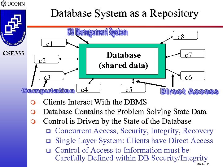 Database System as a Repository c 8 c 1 CSE 333 Database (shared data)