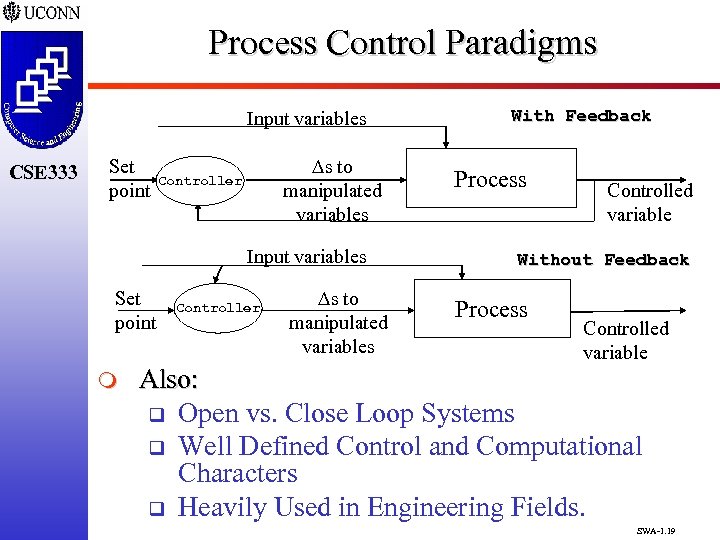 Process Control Paradigms Input variables CSE 333 Set point Ds to manipulated variables Controller