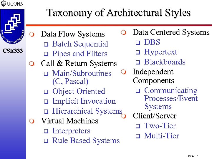 Taxonomy of Architectural Styles m CSE 333 m m m Data Flow Systems q