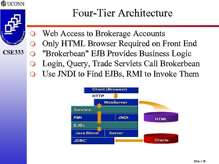 Four-Tier Architecture m m CSE 333 m m m Web Access to Brokerage Accounts