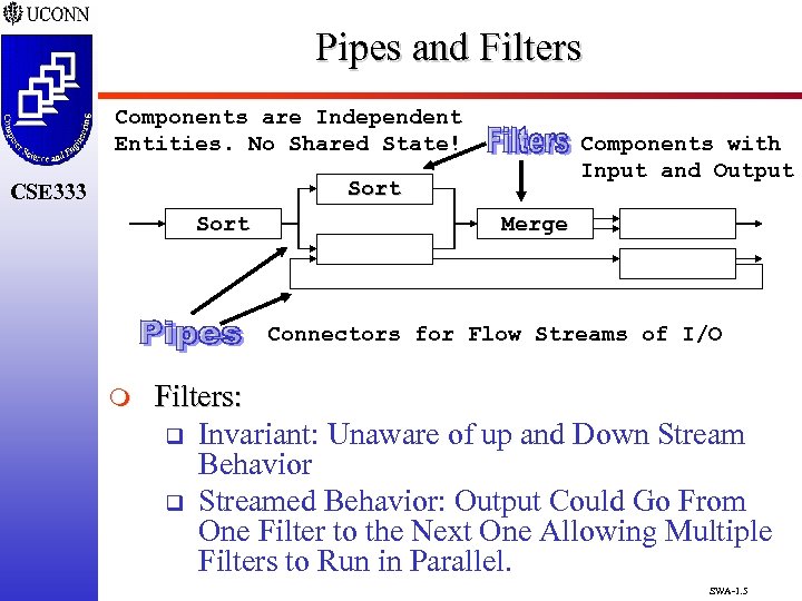 Pipes and Filters Components are Independent Entities. No Shared State! Components with Input and