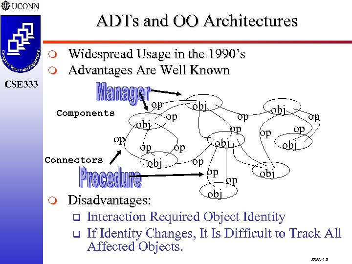 ADTs and OO Architectures m m Widespread Usage in the 1990’s Advantages Are Well