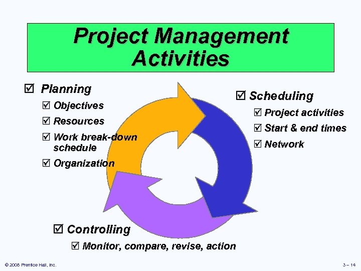 Project Management Activities þ Planning þ Objectives þ Resources þ Scheduling þ Work break-down